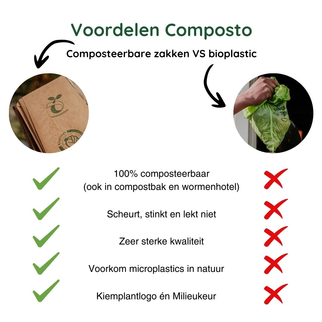 Analyzing image Compostocomposteerbarezakken-140liter-voordelentovbioplastic